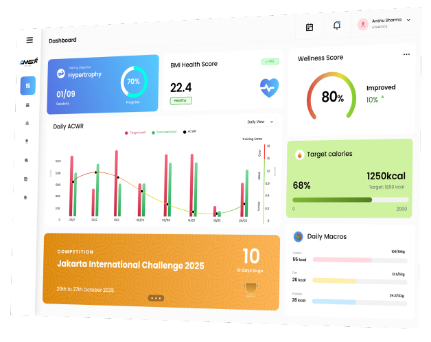 AMS Core Dashboard